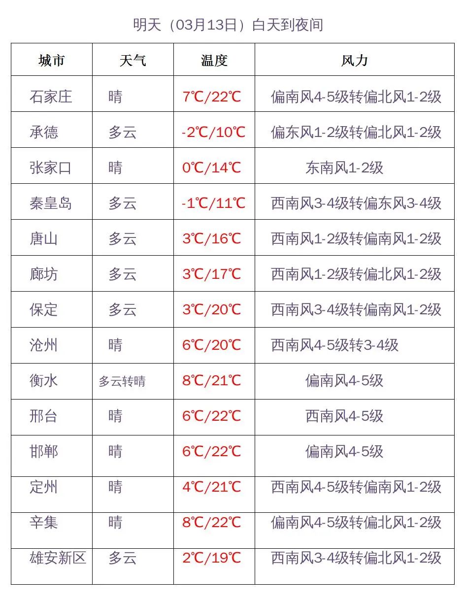 限行_石家庄限行尾号5和0_石家庄限行区域