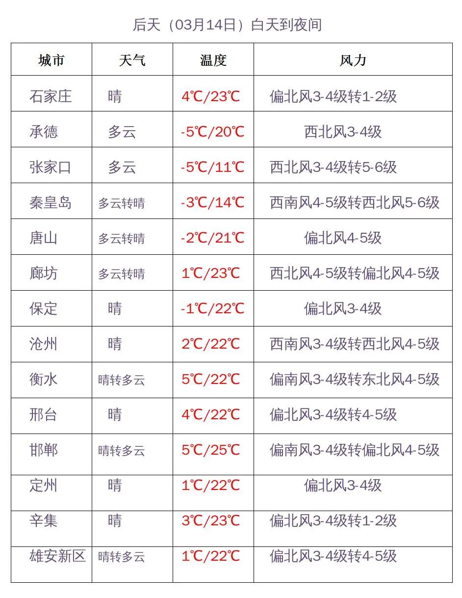 石家庄限行尾号5和0_限行_石家庄限行区域