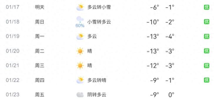 周末降雪交通预测_北京雪天出行安全提示_出行提示