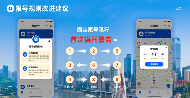 城市车辆限号初衷效果争议改进方向_限行_城市限号政策利弊分析