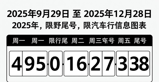 2025年北京市车牌尾号限行规则_限行_北京市工作日高峰时段区域限行交通管理措施