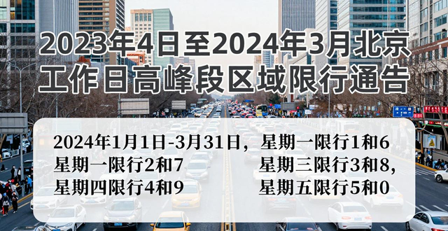2023年北京市车牌尾号限行规则_北京市工作日高峰时段区域限行交通管理措施_限行