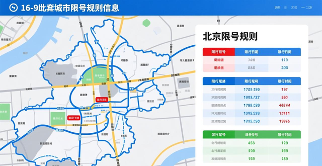 中国城市尾号限行政策_限行_国内各大城市限号规则查询