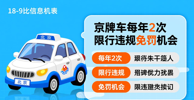 北京外地车限行细则_限行_北京本地车限行规则