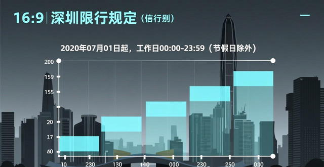 深圳外地车限行规定_深圳外地车限行区域_限行